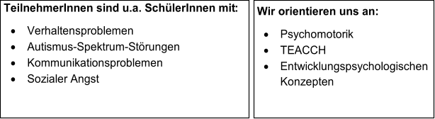 Wir orientieren uns an:      Psychomotorik      TEACCH      Entwicklungspsychologischen  Konzepten       TeilnehmerInnen sind u.a. SchülerInnen mit :      Verhaltensproblemen      Autismus - Spektrum - S törungen      Kommunikationsproblemen      Sozialer Angst